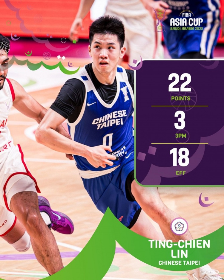 中国台北队上届最后55秒被约旦逆转+绝杀 今年被伊朗最后阶段逆转