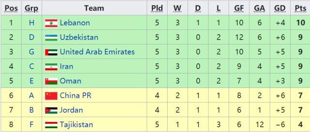 开云体育网址-都在帮中国队？还得靠自己 国足2场全胜才有主动权